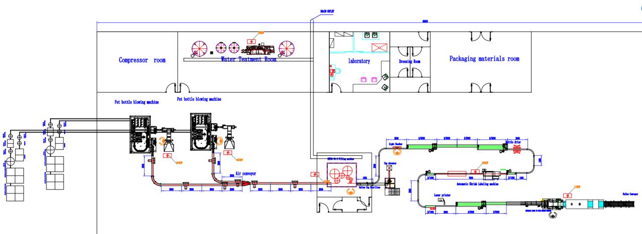 water filling equipment